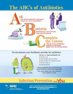 ABCs of Antibiotics Infographic