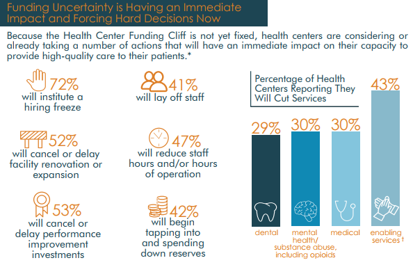 Funding Cliff Infographic